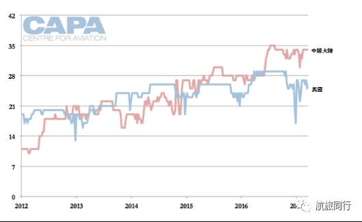 中英簽署航空服務(wù)協(xié)定 中國航企有望實現(xiàn)增長386217_ 中英簽署航空服務(wù)協(xié)定 中國航企有望實現(xiàn)增長