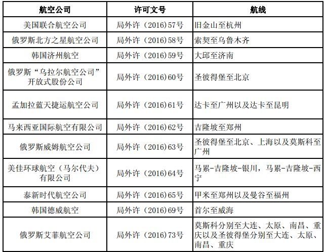 ������49�҇���(n��i)�⺽��@��132�l���H����