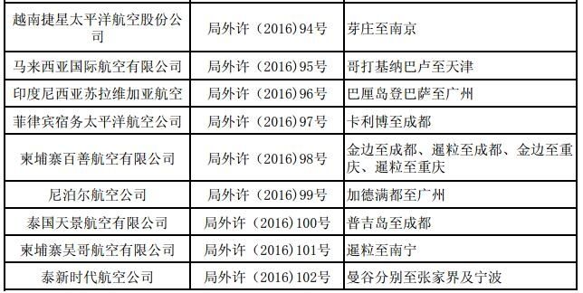 ������49�҇���(n��i)�⺽��@��132�l���H����