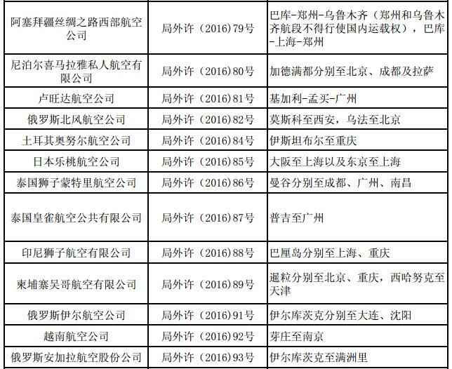 ������49�҇���(n��i)�⺽��@��132�l���H����