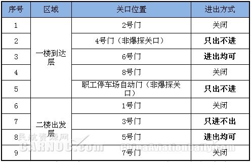 ���ݙC(j��)��(ch��ng)�����÷������z����