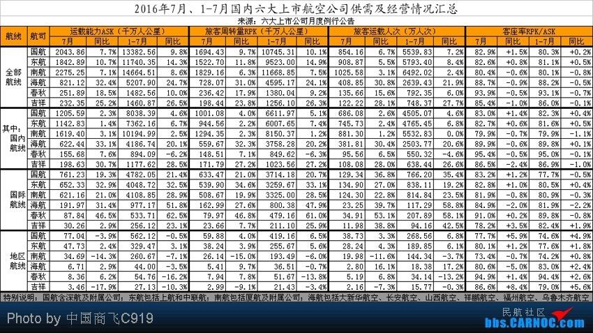 �ƈD����Փ���W(w��ng)��&ldquo;�Ї����wC919&rdquo;