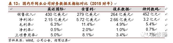 60�|����������