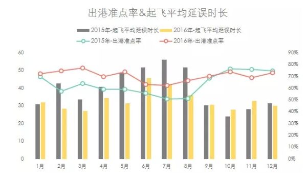 2016年機(jī)場報(bào)告 2016年機(jī)場報(bào)告