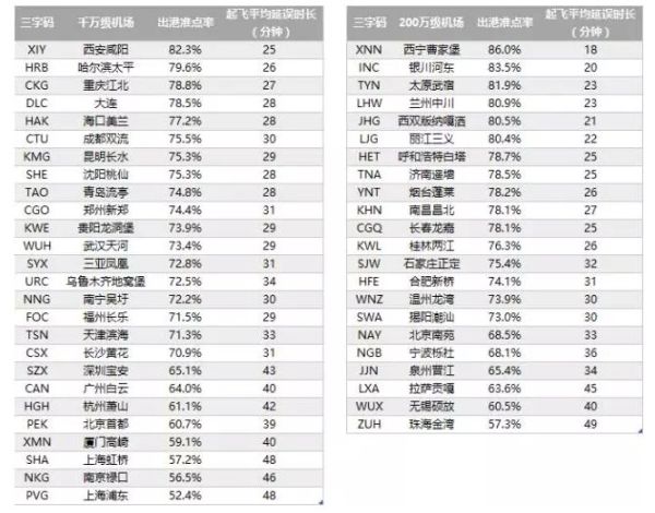 2016年機(jī)場報(bào)告 2016年機(jī)場報(bào)告