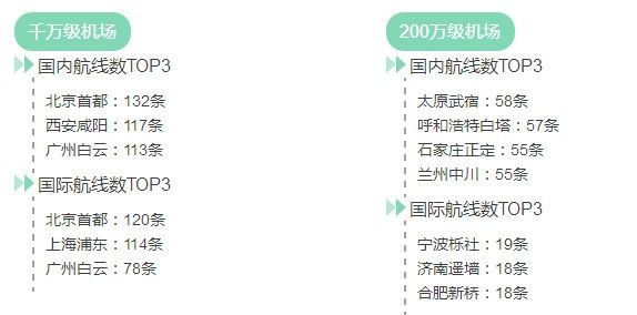 2016年機(jī)場報(bào)告 2016年機(jī)場報(bào)告