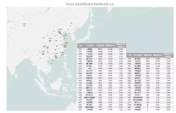 2016年機(jī)場報(bào)告 2016年機(jī)場報(bào)告