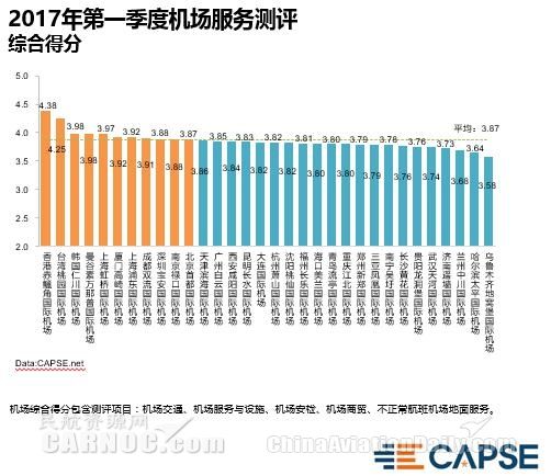 2017һ���șC(j��)��(ch��ng)����(w��)�y(c��)�u(p��ng) ��(chu��ng)���͙C(j��)��(ch��ng)����A