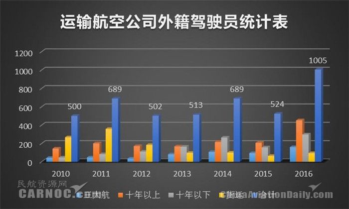 �\ݔ���չ�˾�⼮�{�T�y(t��ng)Ӌ��