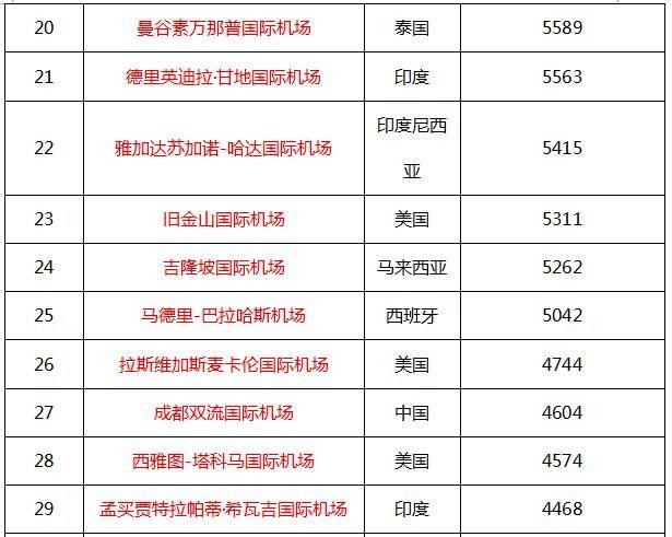 2016��ȫ���æ�C(j��)��(ch��ng)ǰ50��