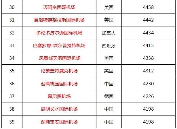 2016��ȫ���æ�C(j��)��(ch��ng)ǰ50��