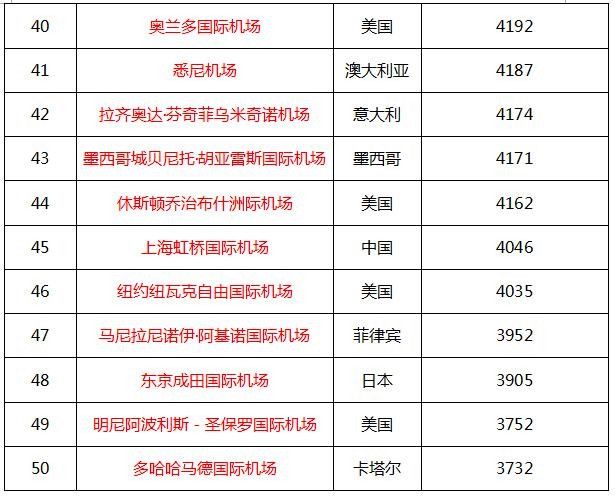 2016��ȫ���æ�C(j��)��(ch��ng)ǰ50��