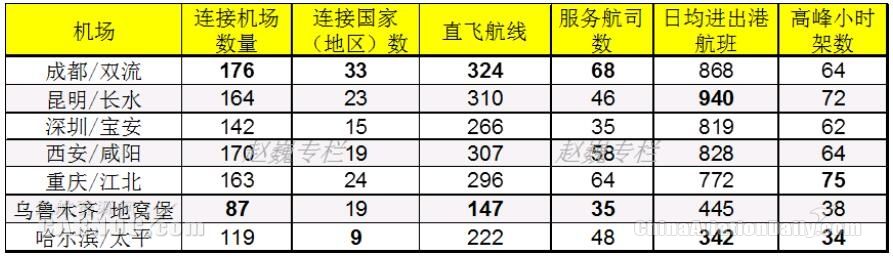 �Ї���Ҫ���H���՘м~�\(y��n)�I����(sh��)�y(t��ng)Ӌ(j��)����2016��