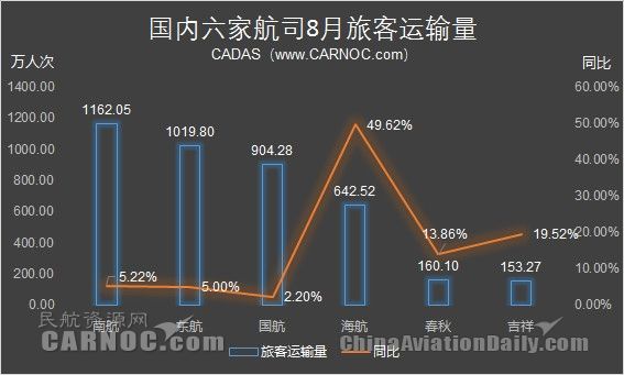 8�º�˾�\(y��n)�I(y��ng)��(sh��)��(j��)��������\(y��n)��ͬ�����L(zh��ng)19.52%