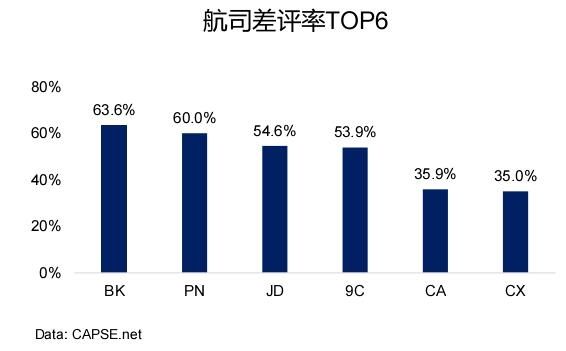 ��˾���u��TOP6