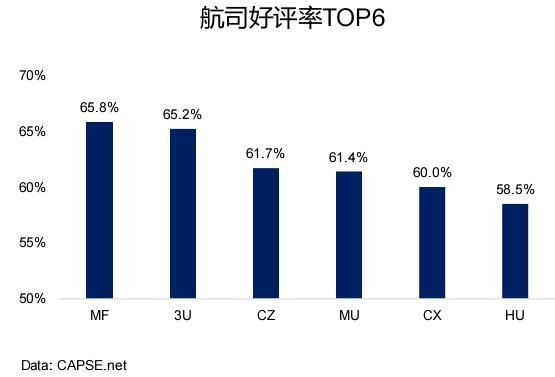 ��˾���u��TOP6